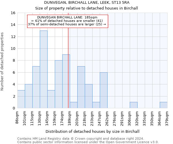 DUNVEGAN, BIRCHALL LANE, LEEK, ST13 5RA: Size of property relative to detached houses in Birchall