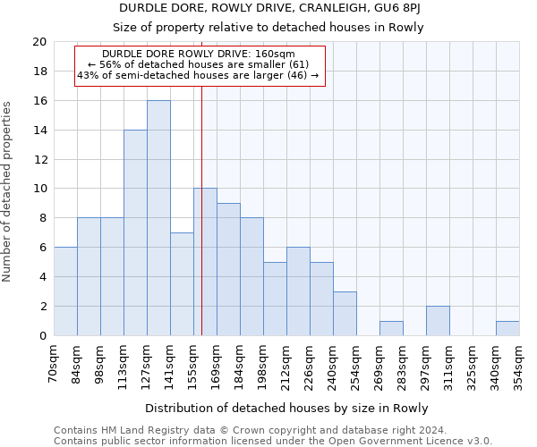 DURDLE DORE, ROWLY DRIVE, CRANLEIGH, GU6 8PJ: Size of property relative to detached houses in Rowly