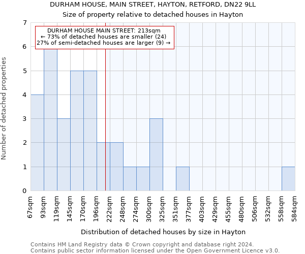 DURHAM HOUSE, MAIN STREET, HAYTON, RETFORD, DN22 9LL: Size of property relative to detached houses in Hayton