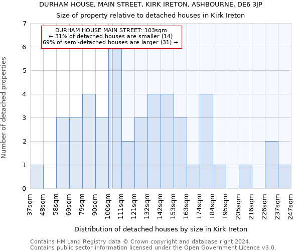 DURHAM HOUSE, MAIN STREET, KIRK IRETON, ASHBOURNE, DE6 3JP: Size of property relative to detached houses in Kirk Ireton