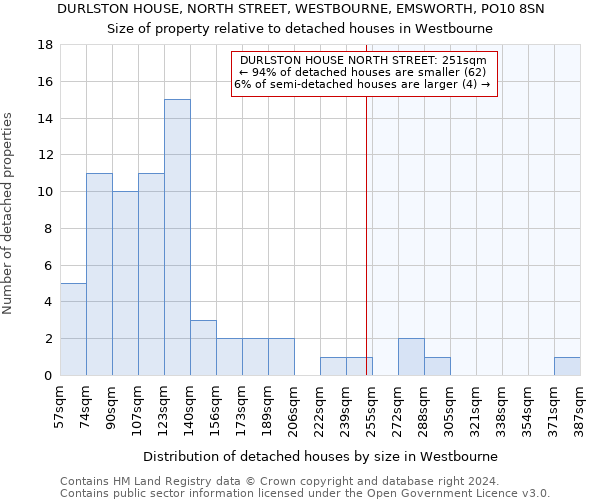 DURLSTON HOUSE, NORTH STREET, WESTBOURNE, EMSWORTH, PO10 8SN: Size of property relative to detached houses in Westbourne