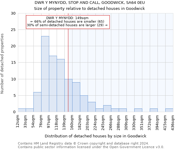 DWR Y MYNYDD, STOP AND CALL, GOODWICK, SA64 0EU: Size of property relative to detached houses in Goodwick