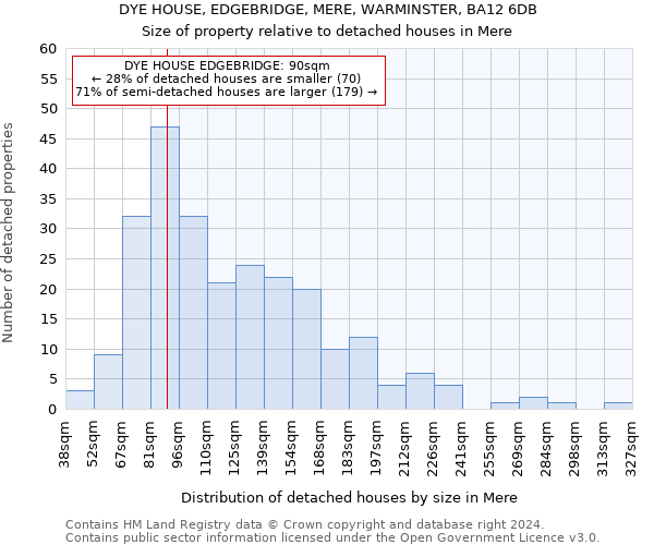 DYE HOUSE, EDGEBRIDGE, MERE, WARMINSTER, BA12 6DB: Size of property relative to detached houses in Mere