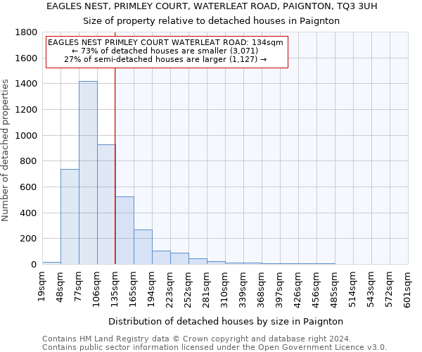 EAGLES NEST, PRIMLEY COURT, WATERLEAT ROAD, PAIGNTON, TQ3 3UH: Size of property relative to detached houses in Paignton