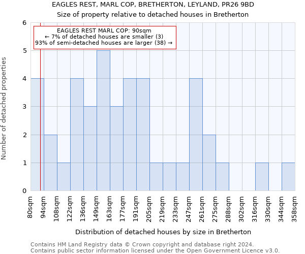 EAGLES REST, MARL COP, BRETHERTON, LEYLAND, PR26 9BD: Size of property relative to detached houses in Bretherton
