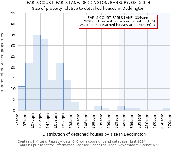 EARLS COURT, EARLS LANE, DEDDINGTON, BANBURY, OX15 0TH: Size of property relative to detached houses in Deddington