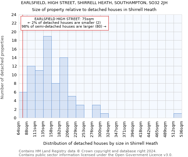 EARLSFIELD, HIGH STREET, SHIRRELL HEATH, SOUTHAMPTON, SO32 2JH: Size of property relative to detached houses in Shirrell Heath