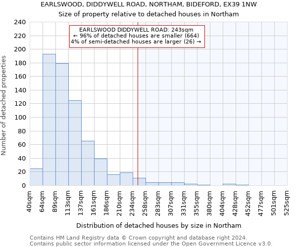 EARLSWOOD, DIDDYWELL ROAD, NORTHAM, BIDEFORD, EX39 1NW: Size of property relative to detached houses in Northam