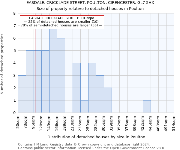 EASDALE, CRICKLADE STREET, POULTON, CIRENCESTER, GL7 5HX: Size of property relative to detached houses in Poulton