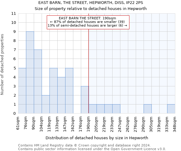 EAST BARN, THE STREET, HEPWORTH, DISS, IP22 2PS: Size of property relative to detached houses in Hepworth