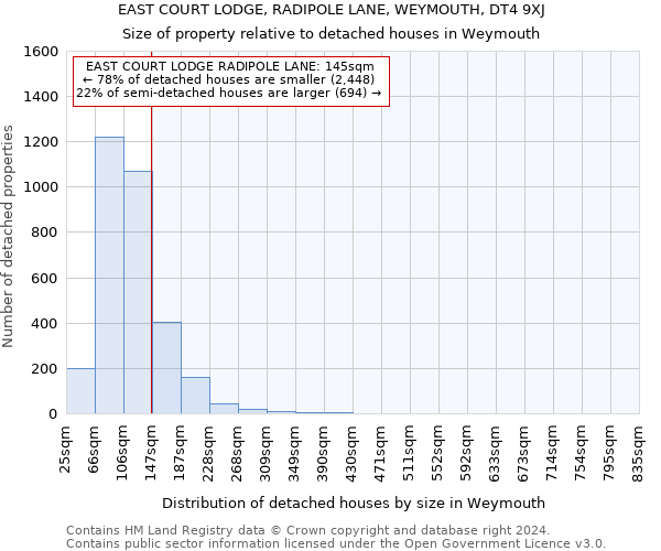 EAST COURT LODGE, RADIPOLE LANE, WEYMOUTH, DT4 9XJ: Size of property relative to detached houses in Weymouth