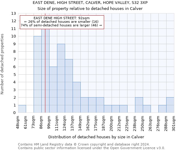 EAST DENE, HIGH STREET, CALVER, HOPE VALLEY, S32 3XP: Size of property relative to detached houses in Calver