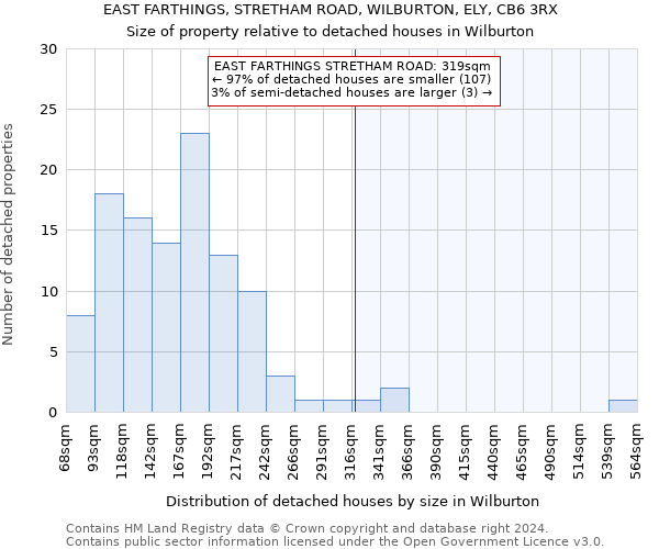 EAST FARTHINGS, STRETHAM ROAD, WILBURTON, ELY, CB6 3RX: Size of property relative to detached houses in Wilburton