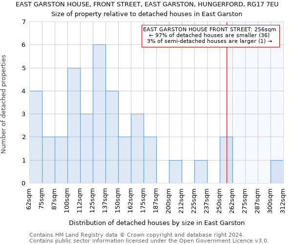 EAST GARSTON HOUSE, FRONT STREET, EAST GARSTON, HUNGERFORD, RG17 7EU: Size of property relative to detached houses in East Garston