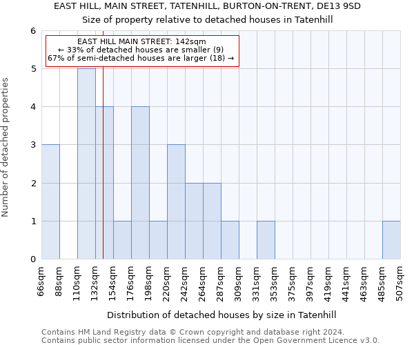 EAST HILL, MAIN STREET, TATENHILL, BURTON-ON-TRENT, DE13 9SD: Size of property relative to detached houses in Tatenhill