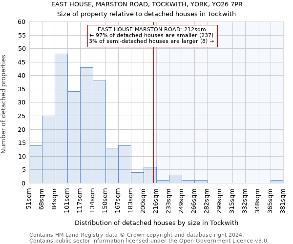 EAST HOUSE, MARSTON ROAD, TOCKWITH, YORK, YO26 7PR: Size of property relative to detached houses in Tockwith