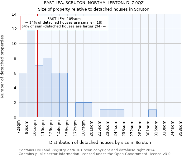 EAST LEA, SCRUTON, NORTHALLERTON, DL7 0QZ: Size of property relative to detached houses in Scruton