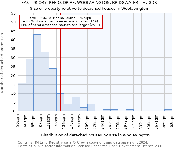 EAST PRIORY, REEDS DRIVE, WOOLAVINGTON, BRIDGWATER, TA7 8DR: Size of property relative to detached houses in Woolavington