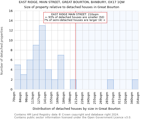 EAST RIDGE, MAIN STREET, GREAT BOURTON, BANBURY, OX17 1QW: Size of property relative to detached houses in Great Bourton