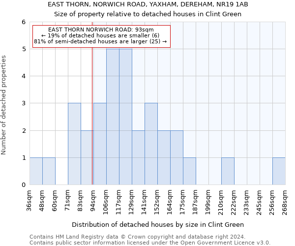 EAST THORN, NORWICH ROAD, YAXHAM, DEREHAM, NR19 1AB: Size of property relative to detached houses in Clint Green