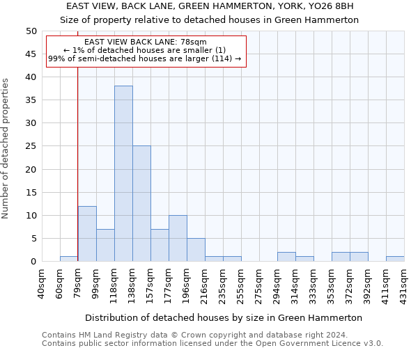 EAST VIEW, BACK LANE, GREEN HAMMERTON, YORK, YO26 8BH: Size of property relative to detached houses in Green Hammerton