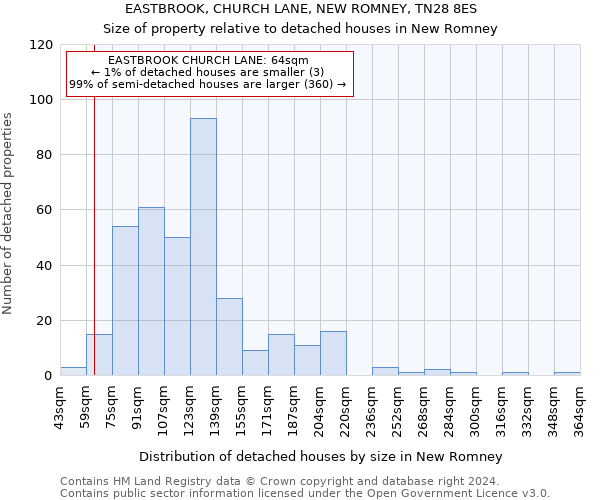 EASTBROOK, CHURCH LANE, NEW ROMNEY, TN28 8ES: Size of property relative to detached houses in New Romney