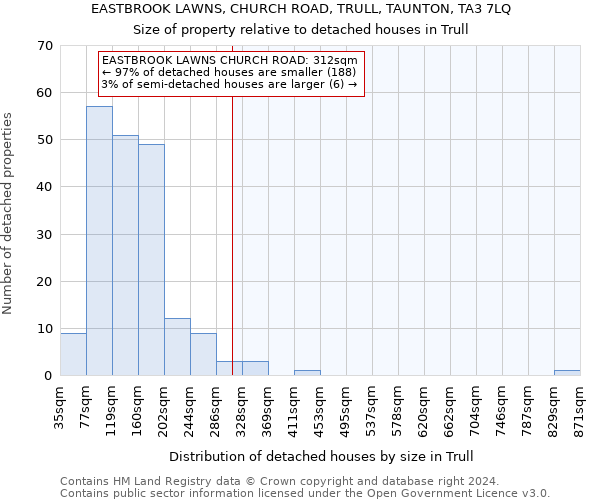 EASTBROOK LAWNS, CHURCH ROAD, TRULL, TAUNTON, TA3 7LQ: Size of property relative to detached houses in Trull