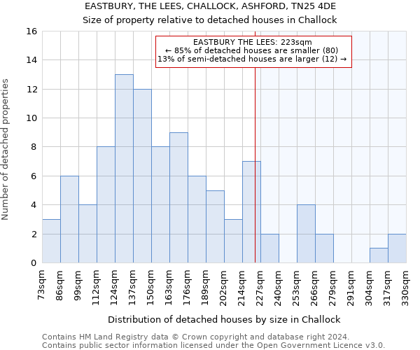 EASTBURY, THE LEES, CHALLOCK, ASHFORD, TN25 4DE: Size of property relative to detached houses in Challock