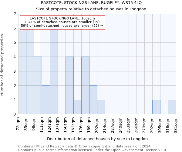 EASTCOTE, STOCKINGS LANE, RUGELEY, WS15 4LQ: Size of property relative to detached houses in Longdon