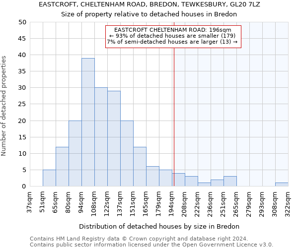 EASTCROFT, CHELTENHAM ROAD, BREDON, TEWKESBURY, GL20 7LZ: Size of property relative to detached houses in Bredon