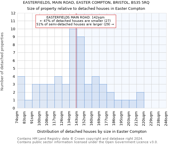 EASTERFIELDS, MAIN ROAD, EASTER COMPTON, BRISTOL, BS35 5RQ: Size of property relative to detached houses in Easter Compton