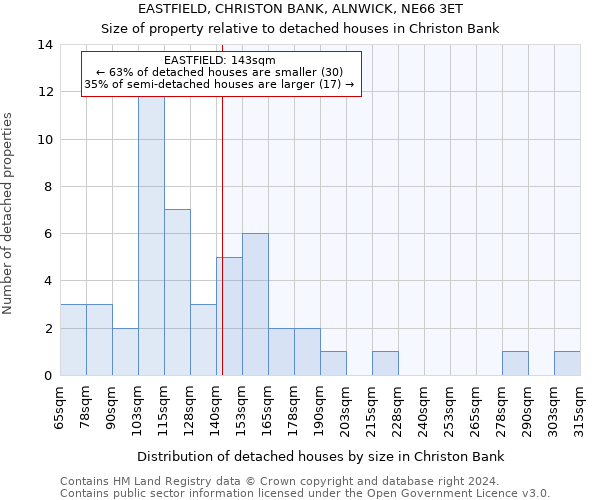 EASTFIELD, CHRISTON BANK, ALNWICK, NE66 3ET: Size of property relative to detached houses in Christon Bank