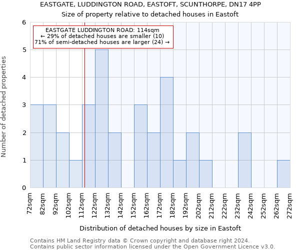 EASTGATE, LUDDINGTON ROAD, EASTOFT, SCUNTHORPE, DN17 4PP: Size of property relative to detached houses in Eastoft