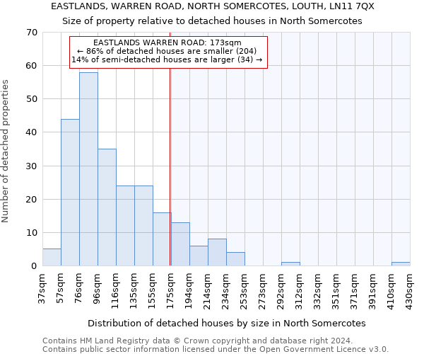 EASTLANDS, WARREN ROAD, NORTH SOMERCOTES, LOUTH, LN11 7QX: Size of property relative to detached houses in North Somercotes