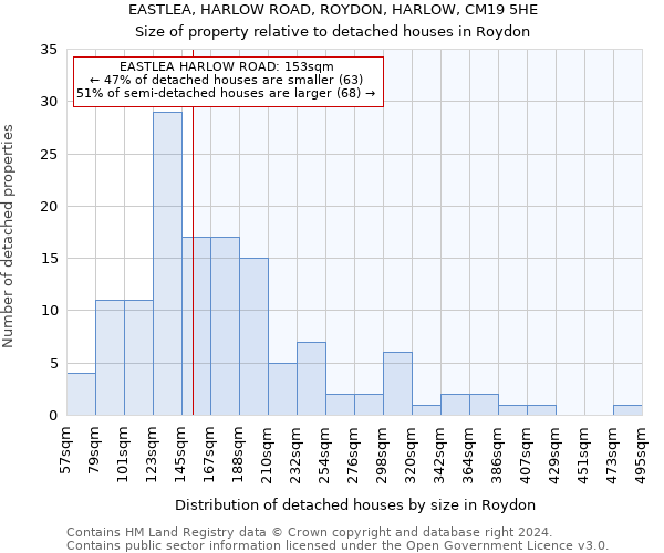 EASTLEA, HARLOW ROAD, ROYDON, HARLOW, CM19 5HE: Size of property relative to detached houses in Roydon