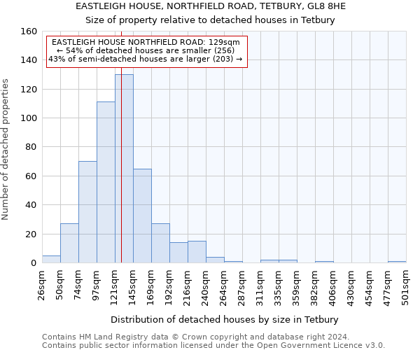 EASTLEIGH HOUSE, NORTHFIELD ROAD, TETBURY, GL8 8HE: Size of property relative to detached houses in Tetbury