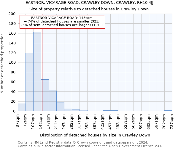 EASTNOR, VICARAGE ROAD, CRAWLEY DOWN, CRAWLEY, RH10 4JJ: Size of property relative to detached houses in Crawley Down