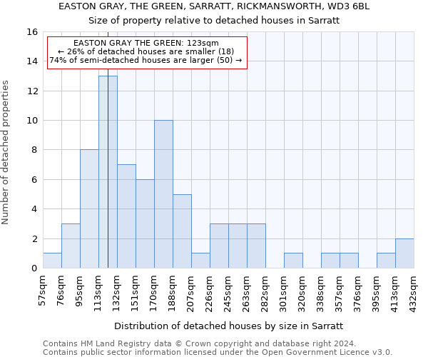 EASTON GRAY, THE GREEN, SARRATT, RICKMANSWORTH, WD3 6BL: Size of property relative to detached houses in Sarratt