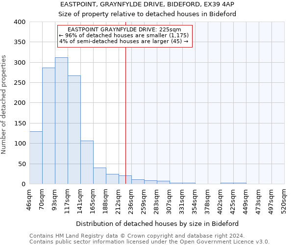 EASTPOINT, GRAYNFYLDE DRIVE, BIDEFORD, EX39 4AP: Size of property relative to detached houses in Bideford