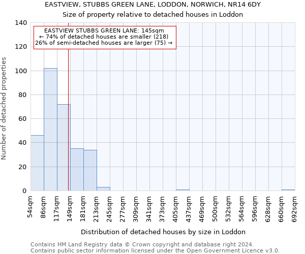 EASTVIEW, STUBBS GREEN LANE, LODDON, NORWICH, NR14 6DY: Size of property relative to detached houses in Loddon