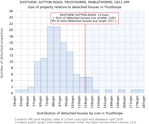 EASTVIEW, SUTTON ROAD, TRUSTHORPE, MABLETHORPE, LN12 2PP: Size of property relative to detached houses in Trusthorpe