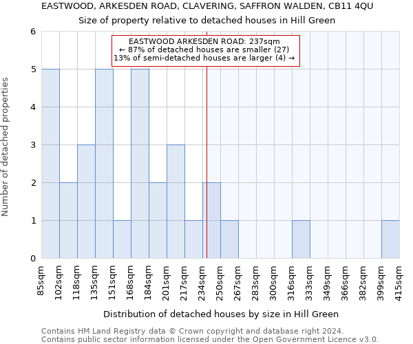 EASTWOOD, ARKESDEN ROAD, CLAVERING, SAFFRON WALDEN, CB11 4QU: Size of property relative to detached houses in Hill Green