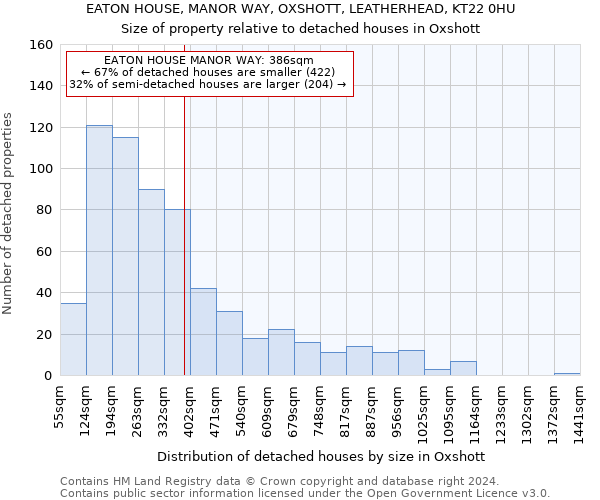 EATON HOUSE, MANOR WAY, OXSHOTT, LEATHERHEAD, KT22 0HU: Size of property relative to detached houses in Oxshott