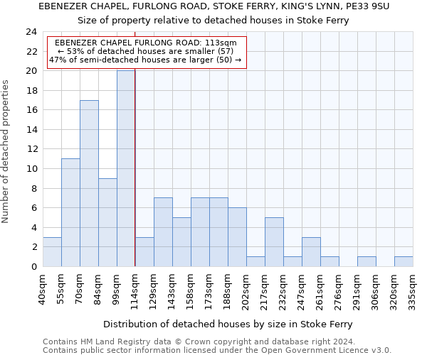 EBENEZER CHAPEL, FURLONG ROAD, STOKE FERRY, KING'S LYNN, PE33 9SU: Size of property relative to detached houses in Stoke Ferry