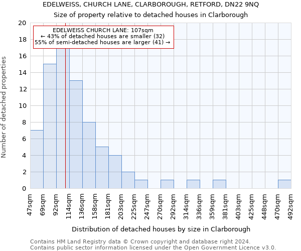 EDELWEISS, CHURCH LANE, CLARBOROUGH, RETFORD, DN22 9NQ: Size of property relative to detached houses in Clarborough