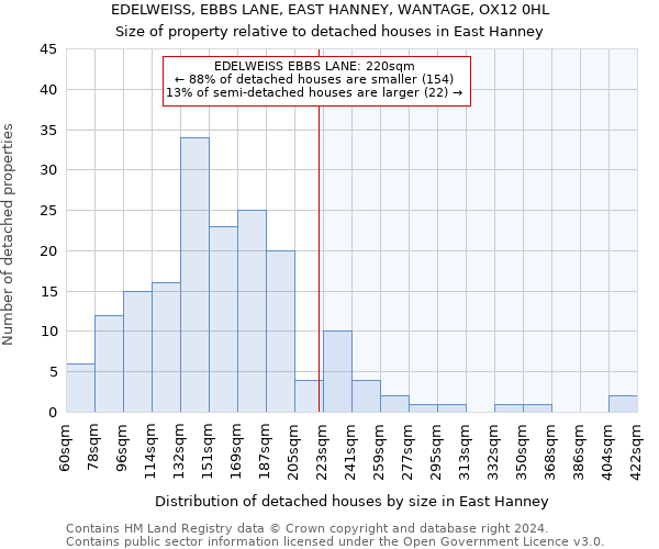 EDELWEISS, EBBS LANE, EAST HANNEY, WANTAGE, OX12 0HL: Size of property relative to detached houses in East Hanney