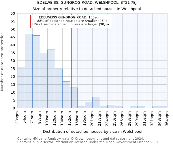 EDELWEISS, GUNGROG ROAD, WELSHPOOL, SY21 7EJ: Size of property relative to detached houses in Welshpool