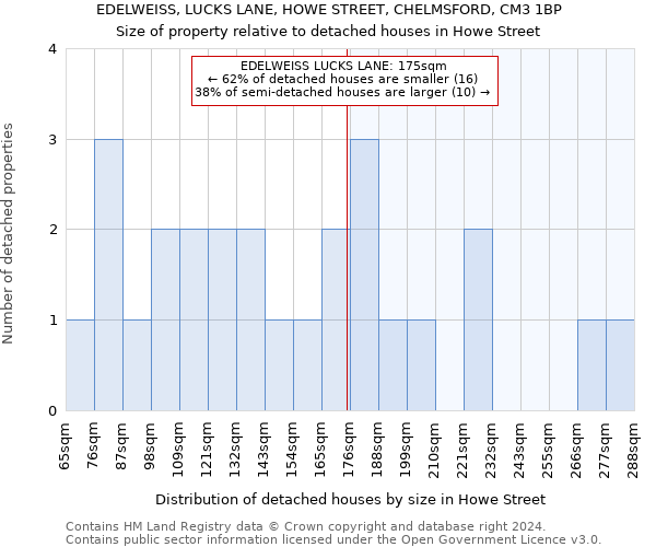 EDELWEISS, LUCKS LANE, HOWE STREET, CHELMSFORD, CM3 1BP: Size of property relative to detached houses in Howe Street