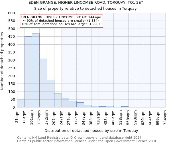 EDEN GRANGE, HIGHER LINCOMBE ROAD, TORQUAY, TQ1 2EY: Size of property relative to detached houses in Torquay