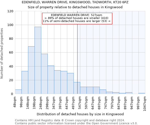 EDENFIELD, WARREN DRIVE, KINGSWOOD, TADWORTH, KT20 6PZ: Size of property relative to detached houses in Kingswood